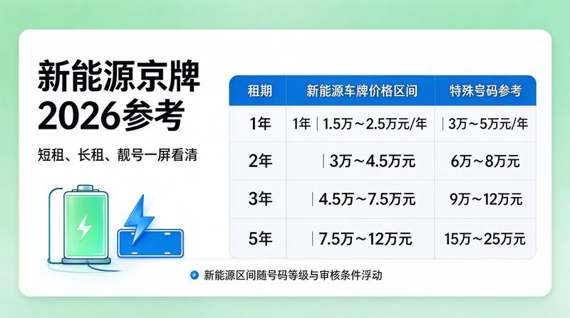 闲置车指标如何变现