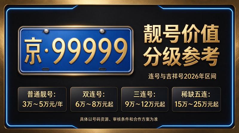 2026年北京车指标实用攻略指南宣传图